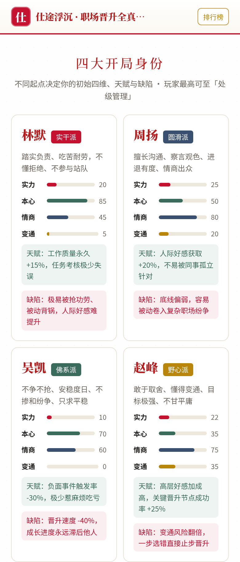 仕途浮沉游戏截图